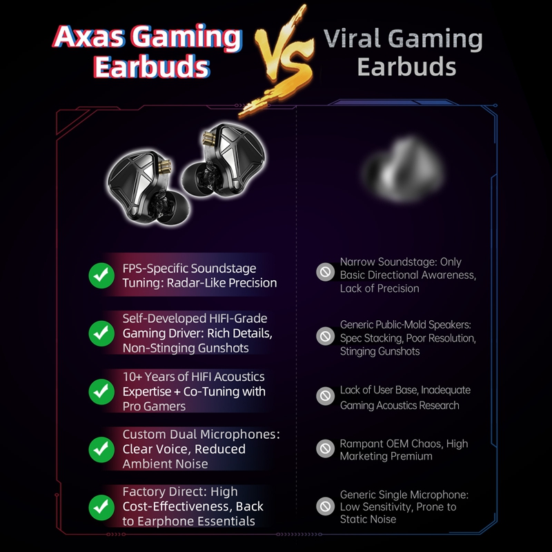Auriculares intrauditivos KZ A - Gaming Accessories Monitor reseña y precio